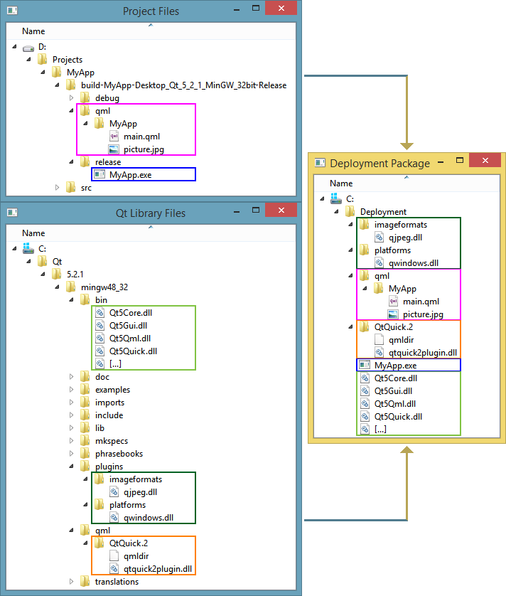 Qt Deployment Structure Windows.png