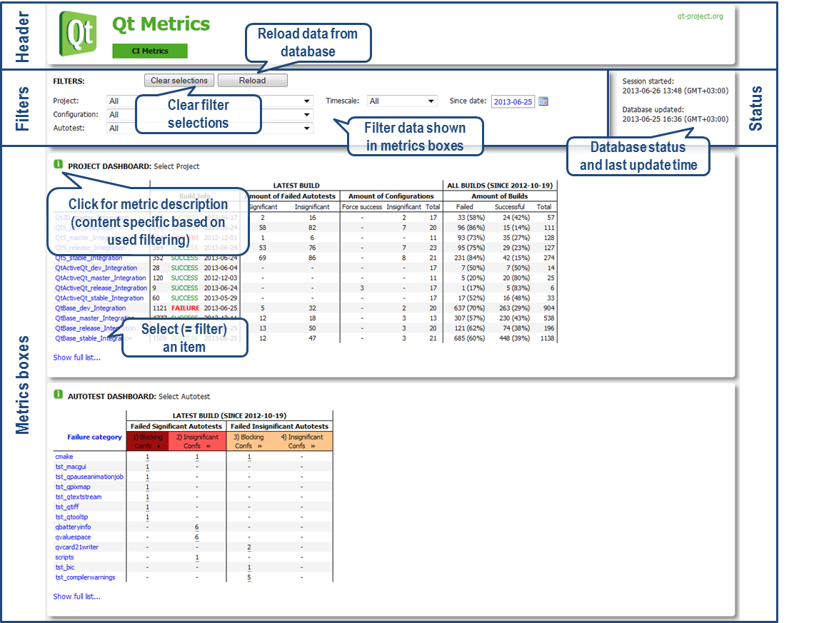 PICTURE 2. Report builder elements and functionality