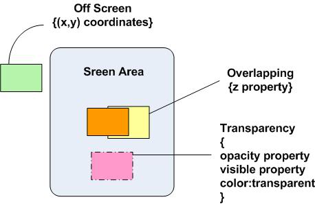 Overlapping