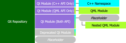 Qt Structure - Legend.png