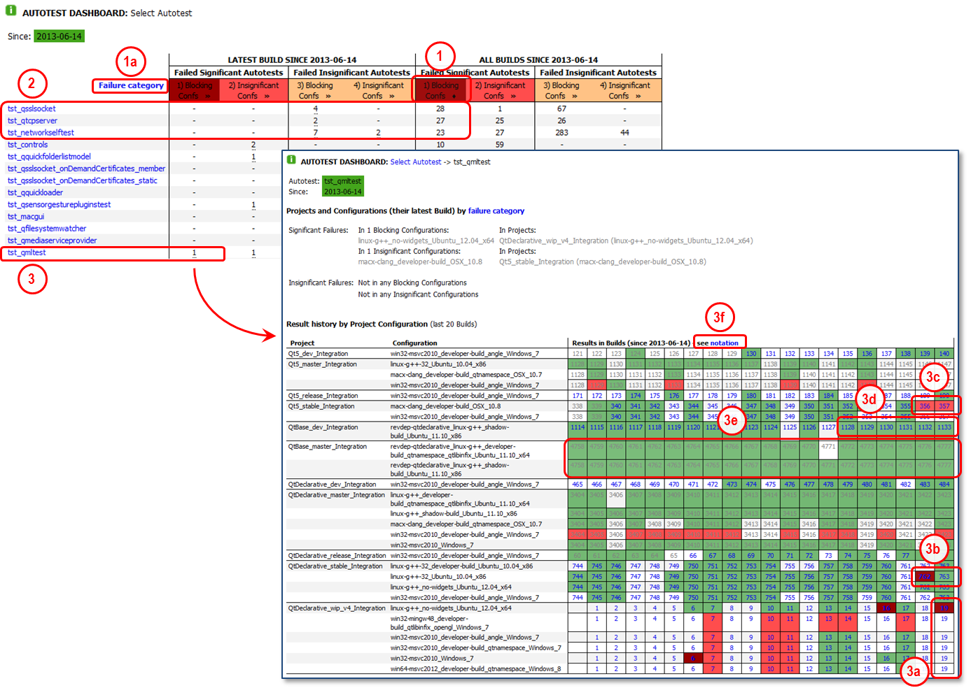 PICTURE 5. Use case: Which autotests are failing most recently