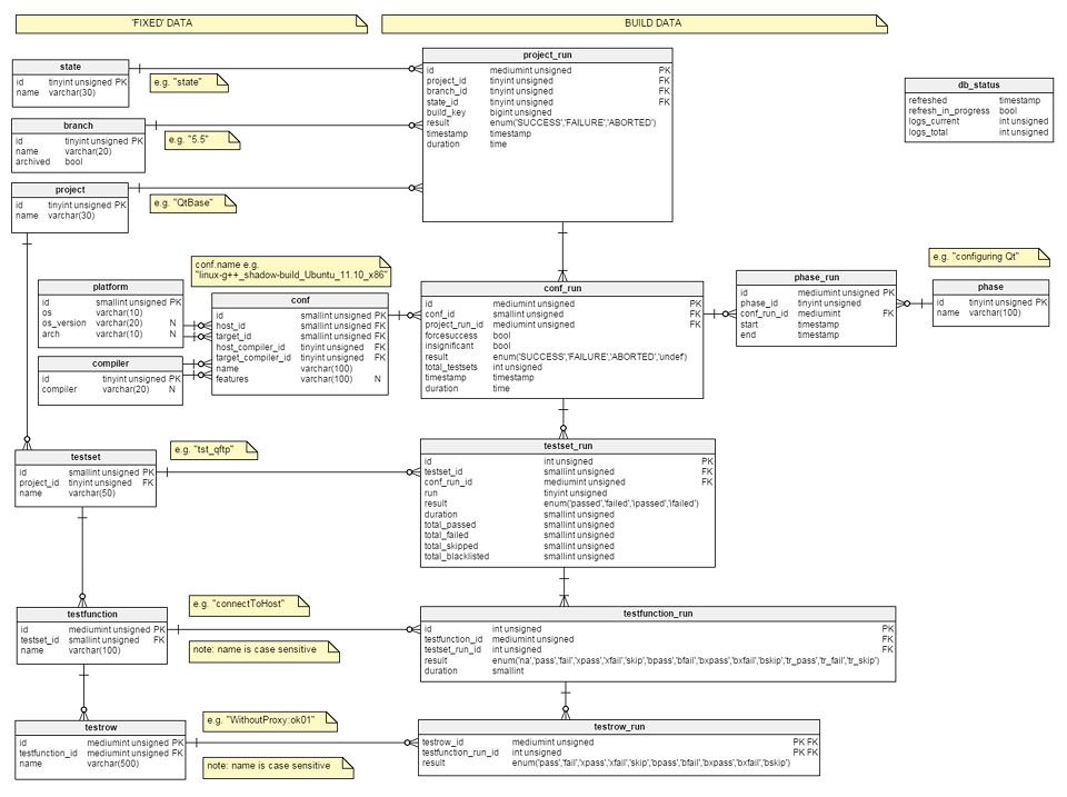 PICTURE. Database tables, their fields, and field types