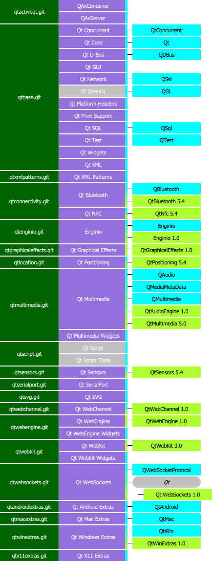 Qt Structure - Other Modules.png