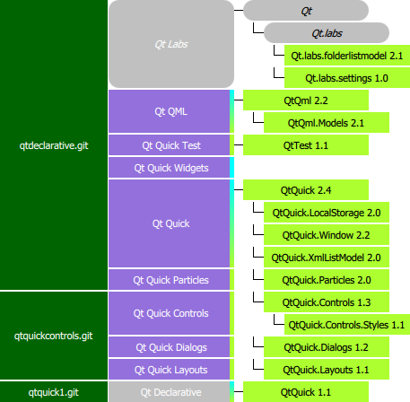 Qt Structure - Qt Quick Modules.png