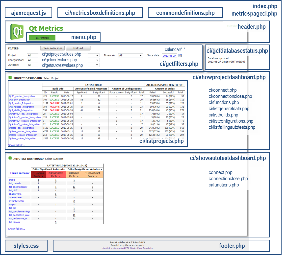 PICTURE 6. Report builder file structure, the default web view