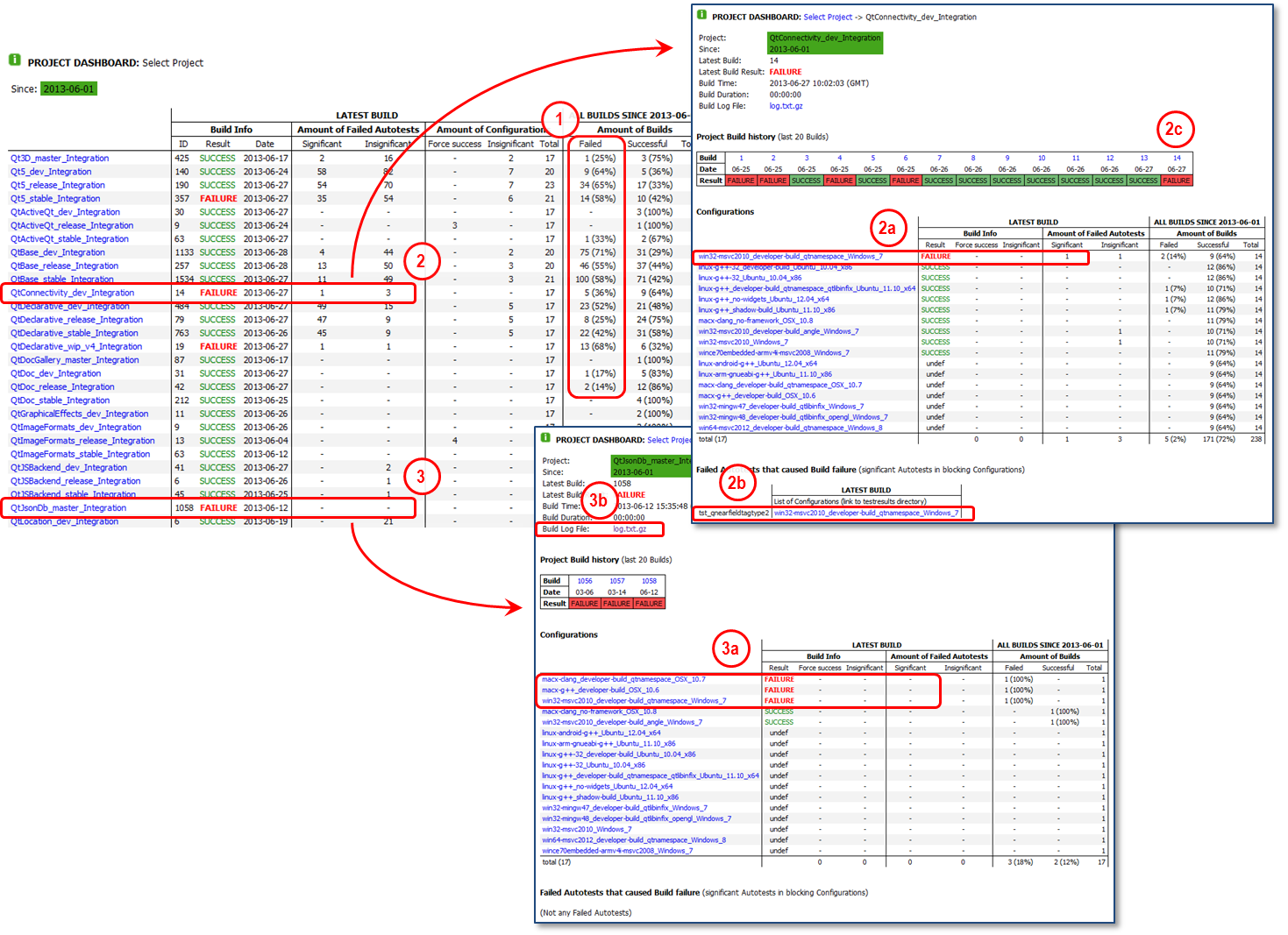 PICTURE 4. Use case: Check what breaks the CI